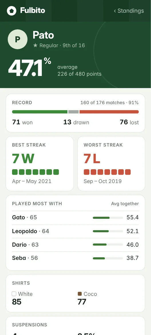 Fulbito player profile on mobile: average, record, streaks and teammates